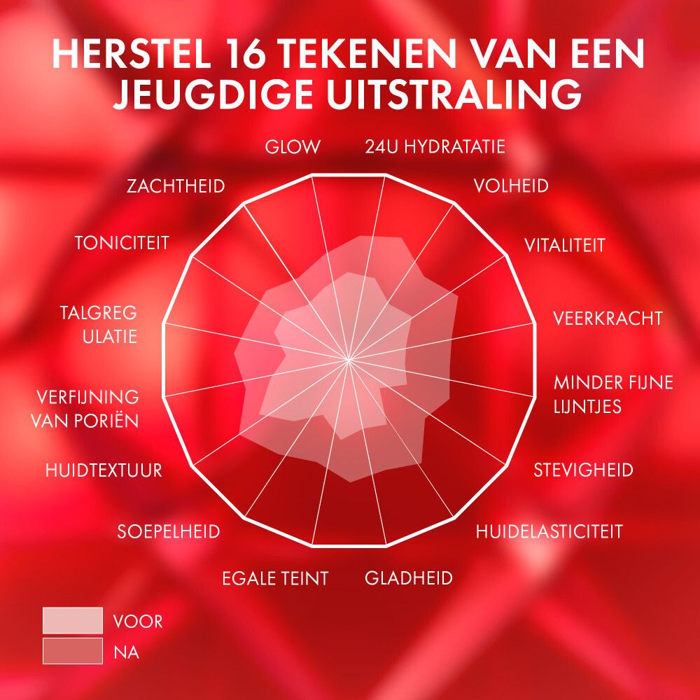 Diagram met 16 tekenen van jeugdigheid. Vichy Liftactiv Collagen Specialist.