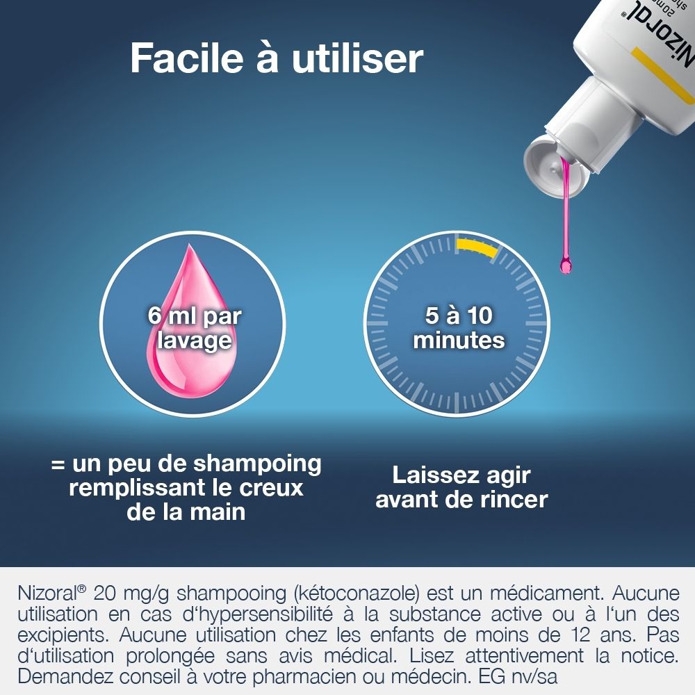 Nizoral Shampooing 20 mg/g, mécanisme d'action. Nizoral traite le champignon Malassezia furfur cause des pellicules.