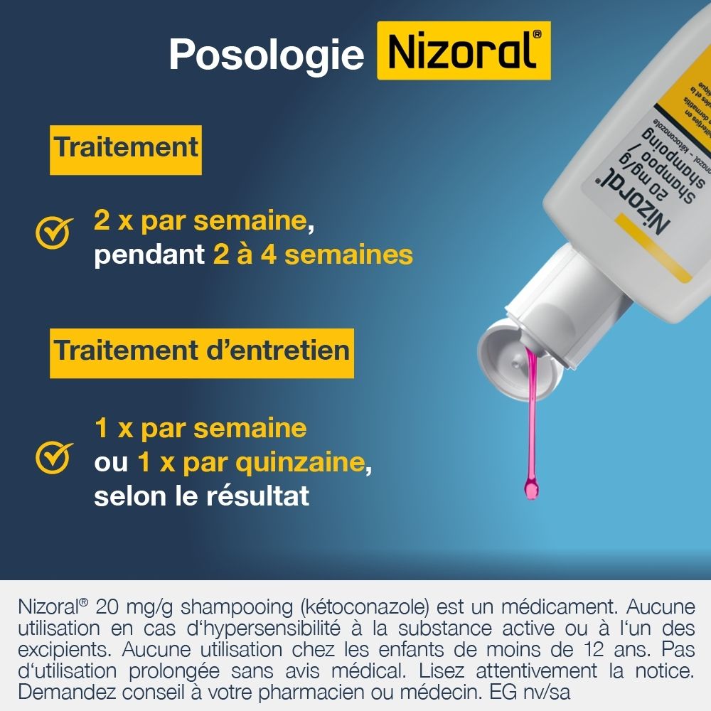 Nizoral Shampooing 20 mg/g, facile à utiliser. 6 ml par lavage, laisser agir 5 à 10 minutes.