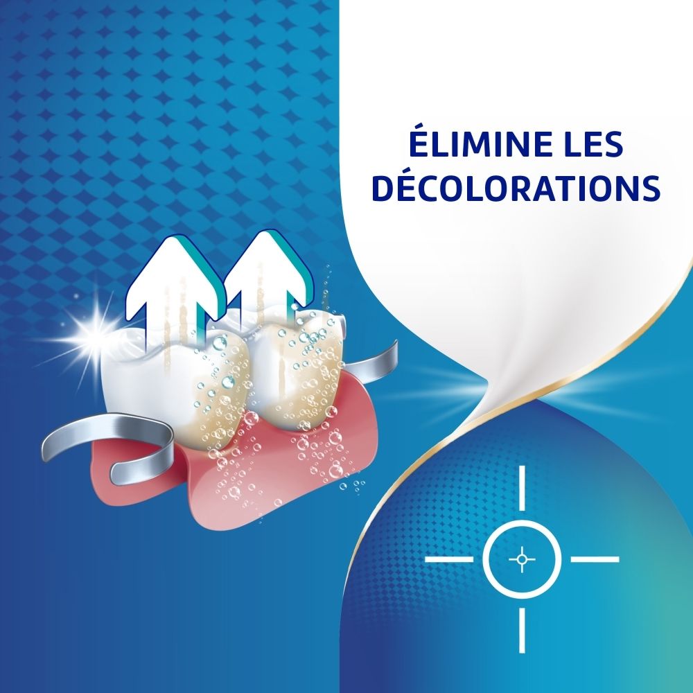 Dents et prothèse. Inscription: Élimine les décolorations.