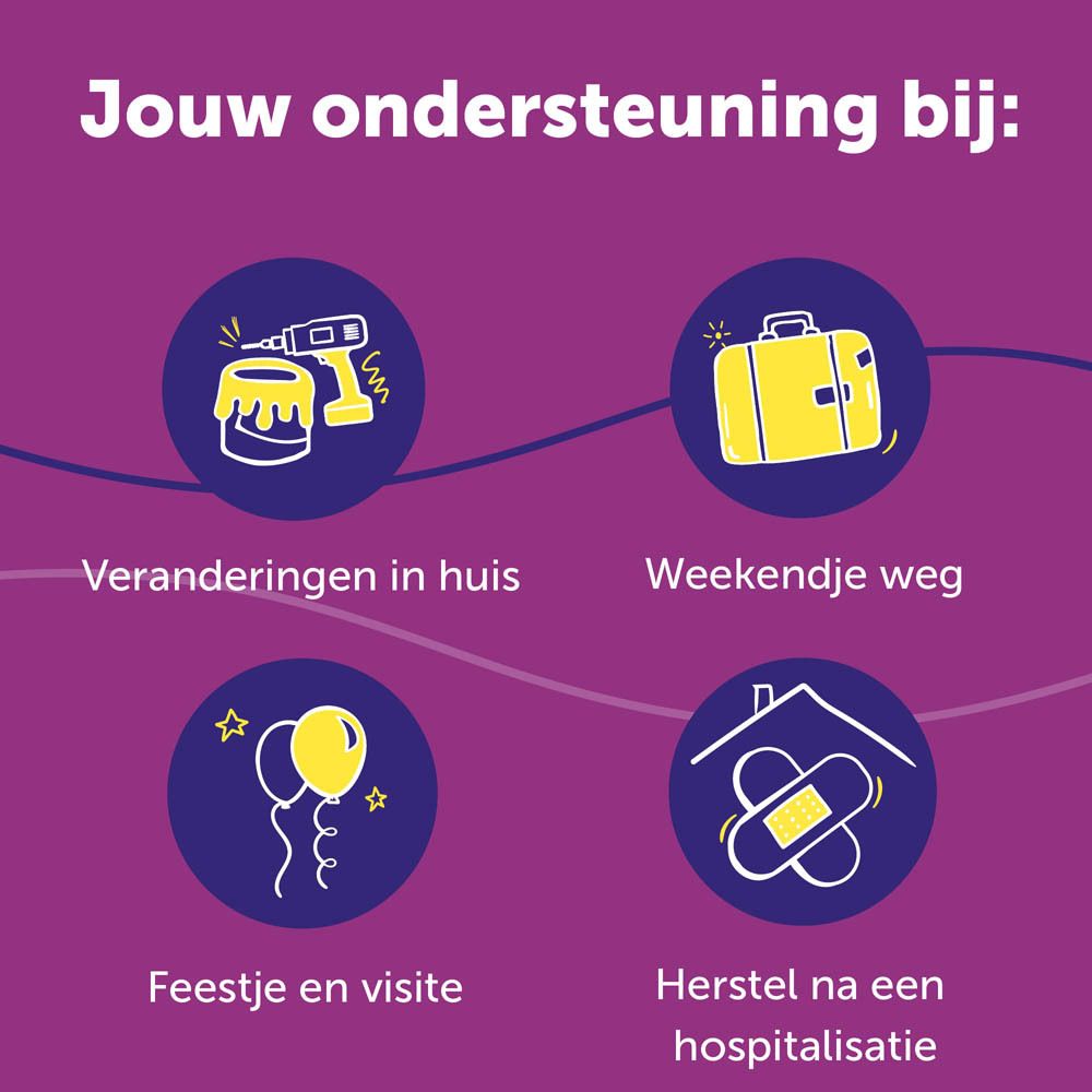 Cirkels met symbolen: huis, weekend, feest, ziekenhuisopname.