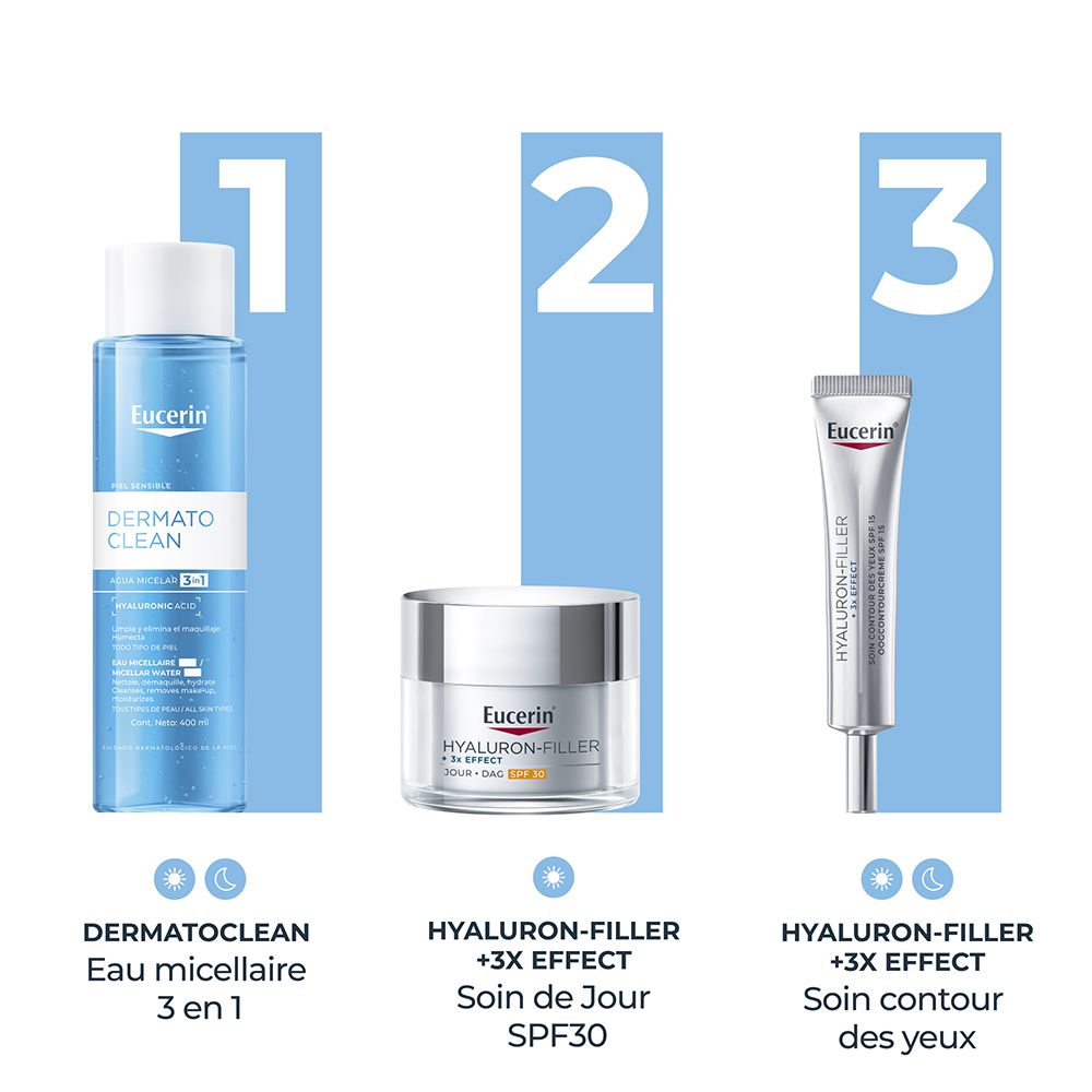 Trois produits Eucerin: DermatoCLEAN Micellar Water 3 en 1, Hyaluron-Filler Soin de Jour, Hyaluron-Filler Soin contour des yeux.