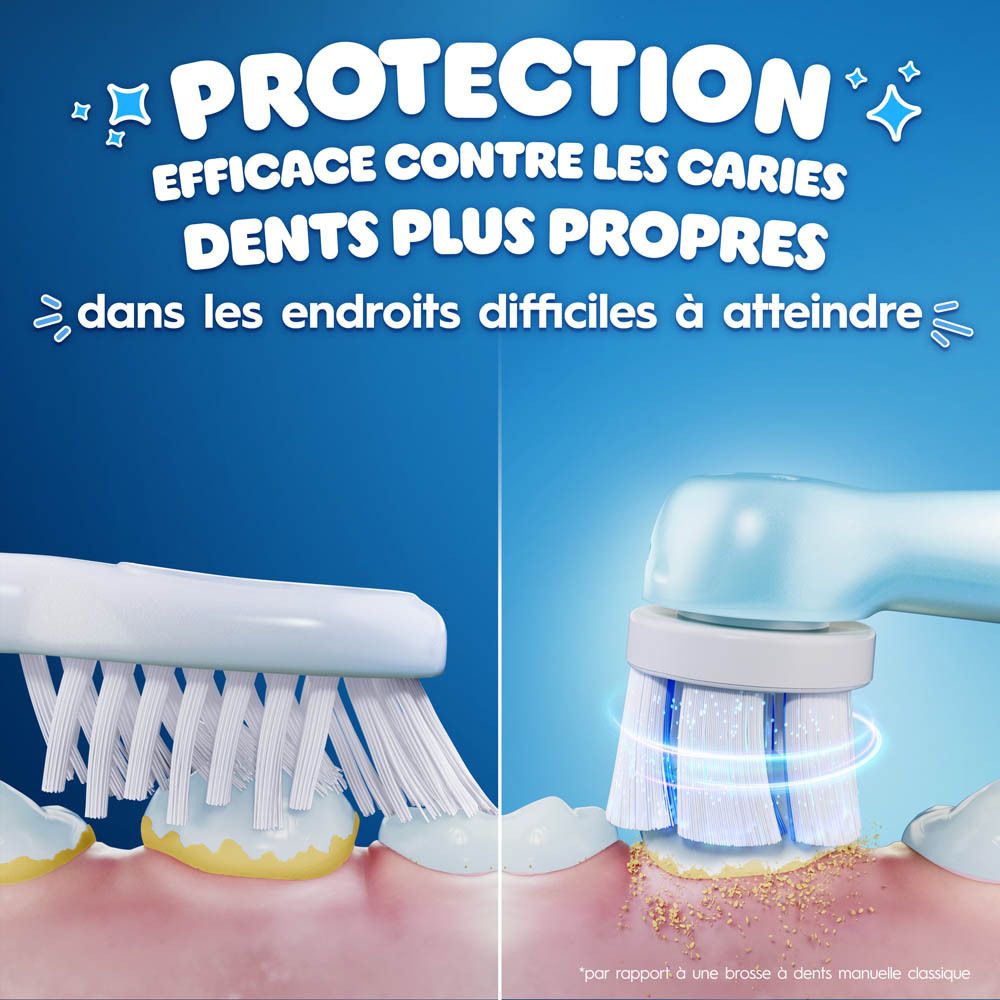 Comparaison : meilleure nettoyage qu'une brosse à dents manuelle. Oral-B iO Kids. Brosse à dents.