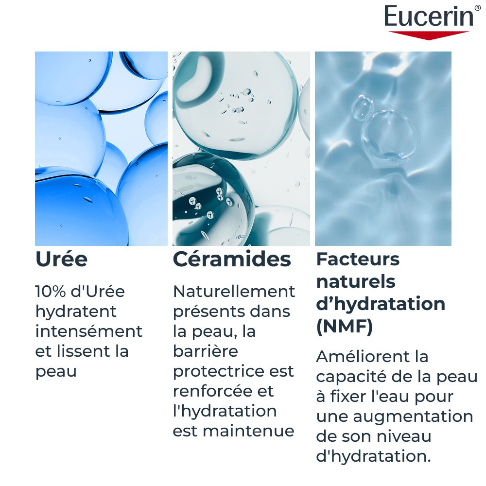 Femme à la peau sèche appliquant une lotion hydratante. Logo Eucerin et texte sur les bienfaits pour la peau.