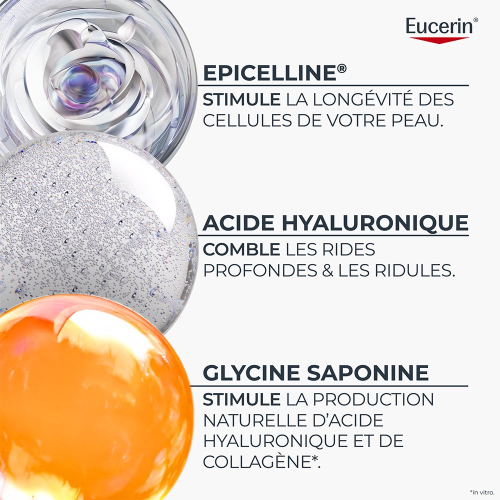 Flacon Eucerin Hyaluron-Filler + Longevity Sérum Épigénétique avec pompe.