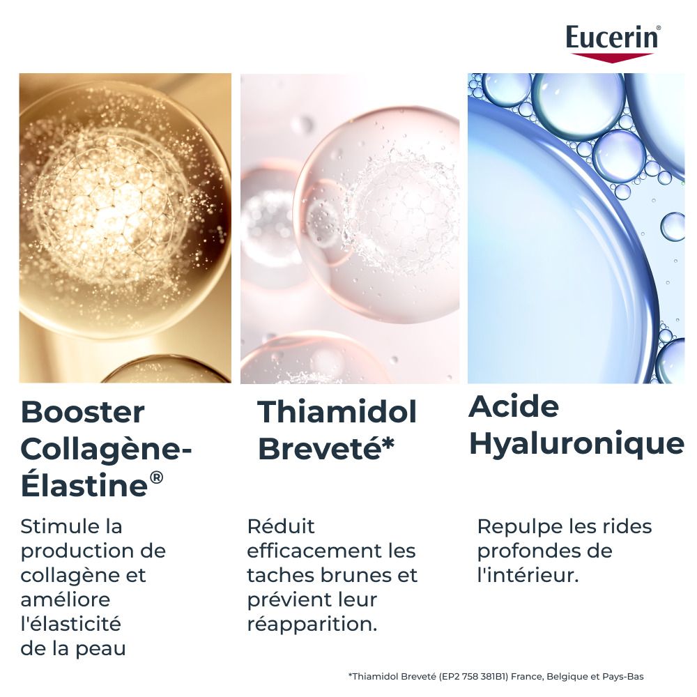 Soins de la peau Eucerin : Booster Collagène Élastine, Thiamidol, Acide Hyaluronique.