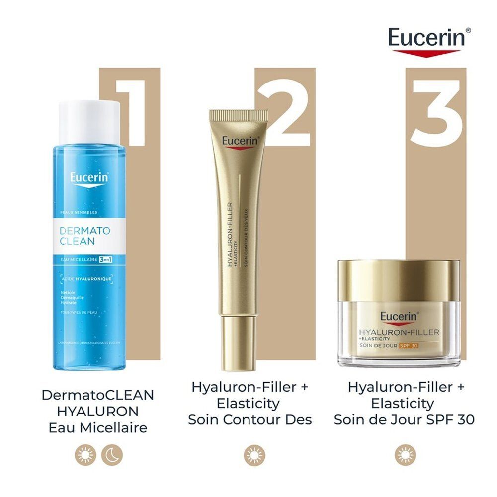 Voorkant van het doosje van Eucerin Hyaluron-Filler + Elasticity oogcontourcrème.