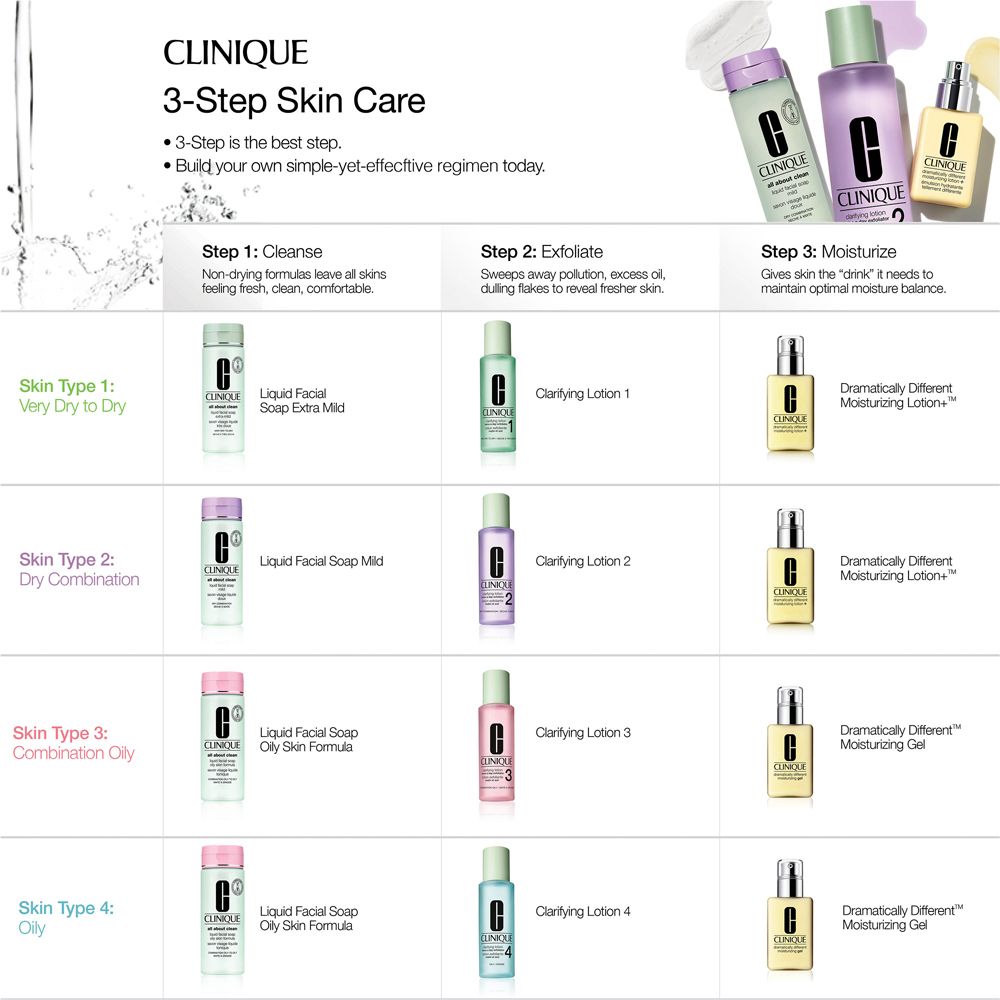 Clinique Kit D'Initiation Basic 3 Temps Type de Peau 4