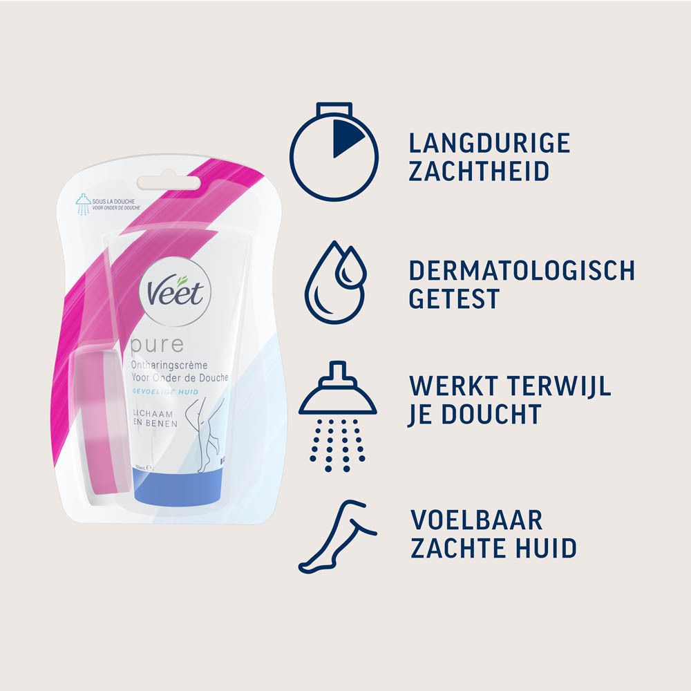 Grafiek met iconen en tekst: langdurige zachtheid, dermatologisch getest, werkt onder de douche, voelbaar zachte huid.