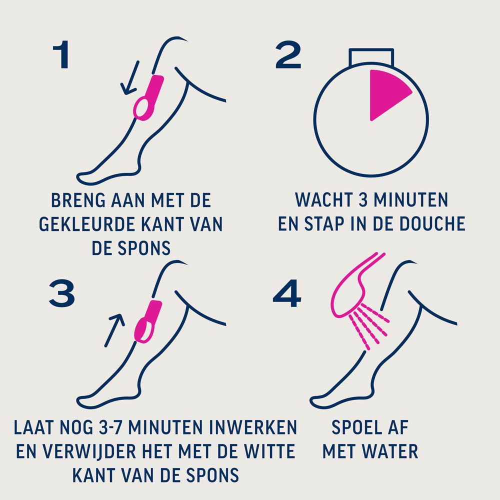Illustratie van de toepassingsstappen: aanbrengen, 3 minuten wachten, afspoelen. Met spons.
