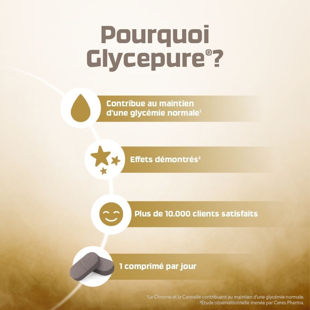 Glycepure: Pourquoi? Contribue à une glycémie normale, effets prouvés, 10.000+ clients.