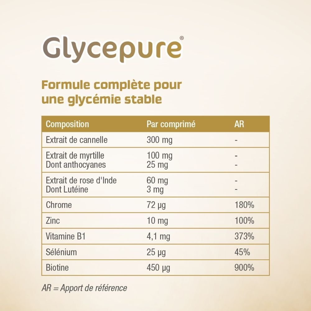 Glycepure: Composition par comprimé avec cannelle, chrome, zinc, sélénium, biotine.