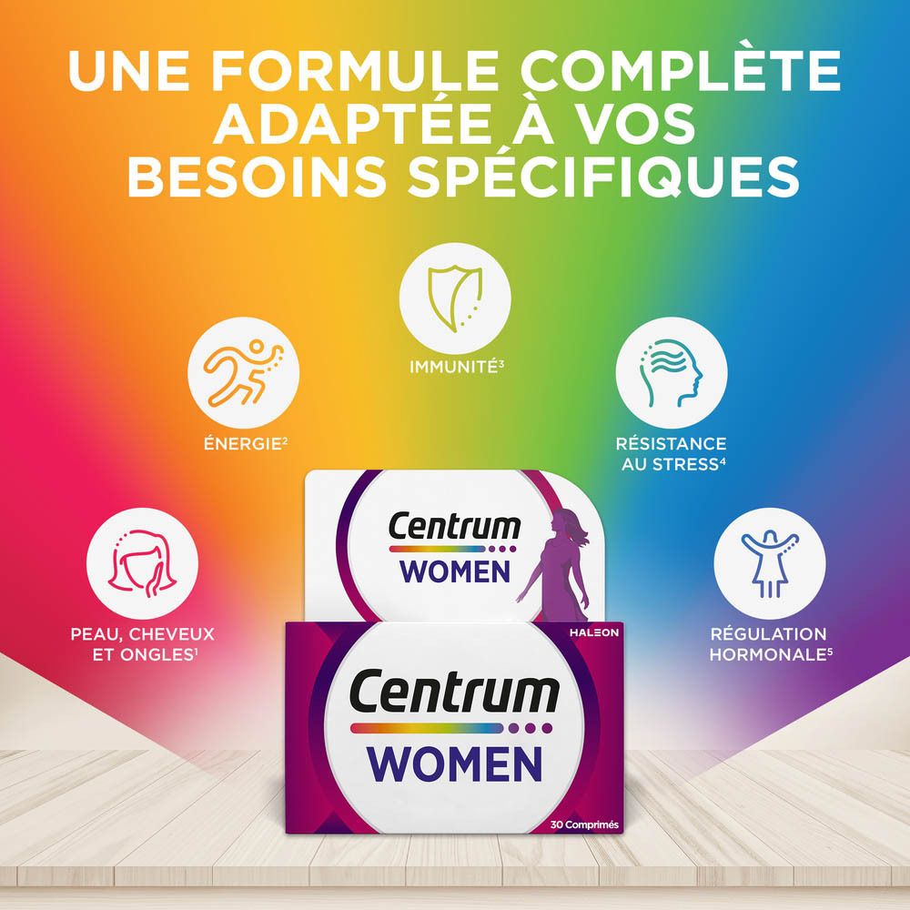 Graphique avec symboles et texte : Énergie, Immunité, Peau, cheveux, ongles, Stress, Régulation hormonale. Centrum® Woman.