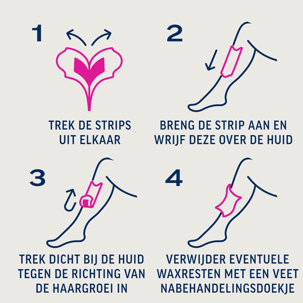 Instructies voor het gebruik van Veet Wax Strips. 4 stappen: scheiden, aanbrengen, aftrekken, verwijderen.