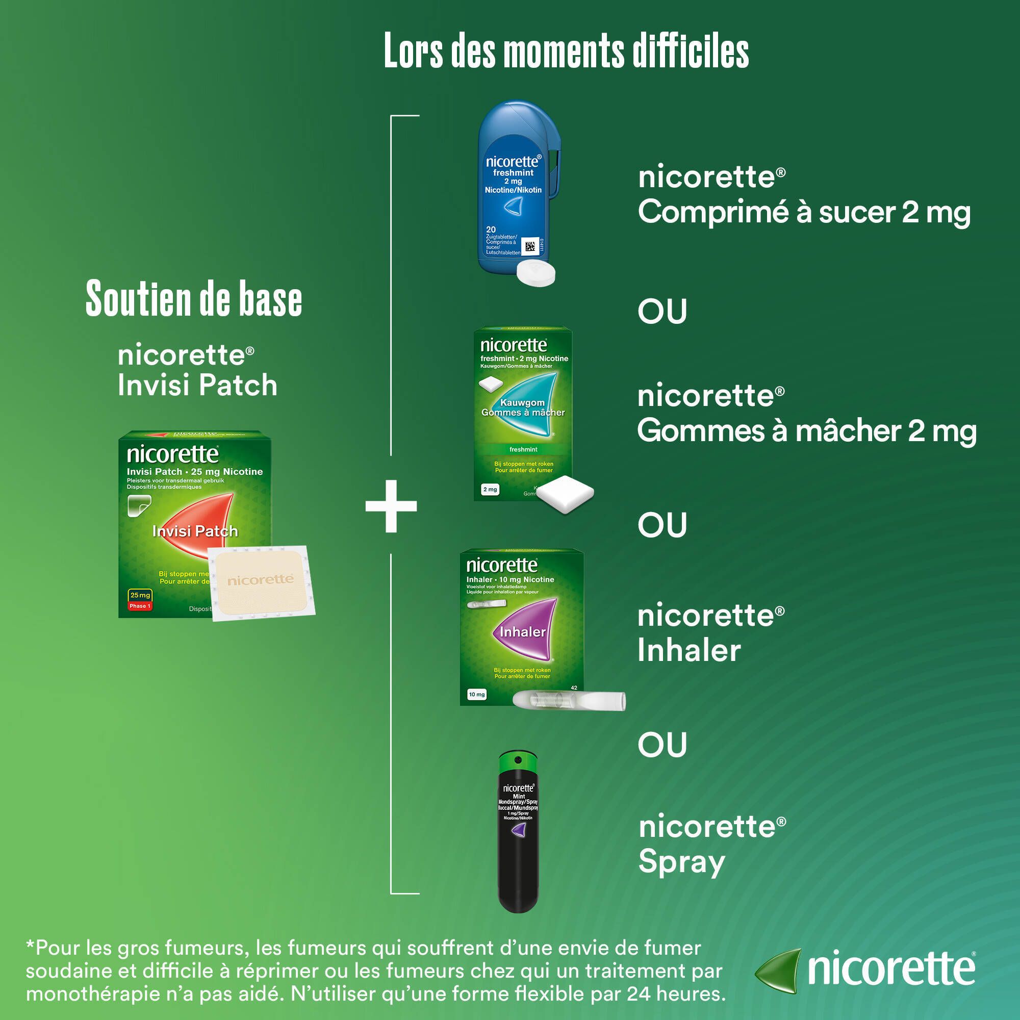 Nicorette® Combi Therapie Invisi Patch 25mg + Freshmint Comprimés à Sucer 2mg