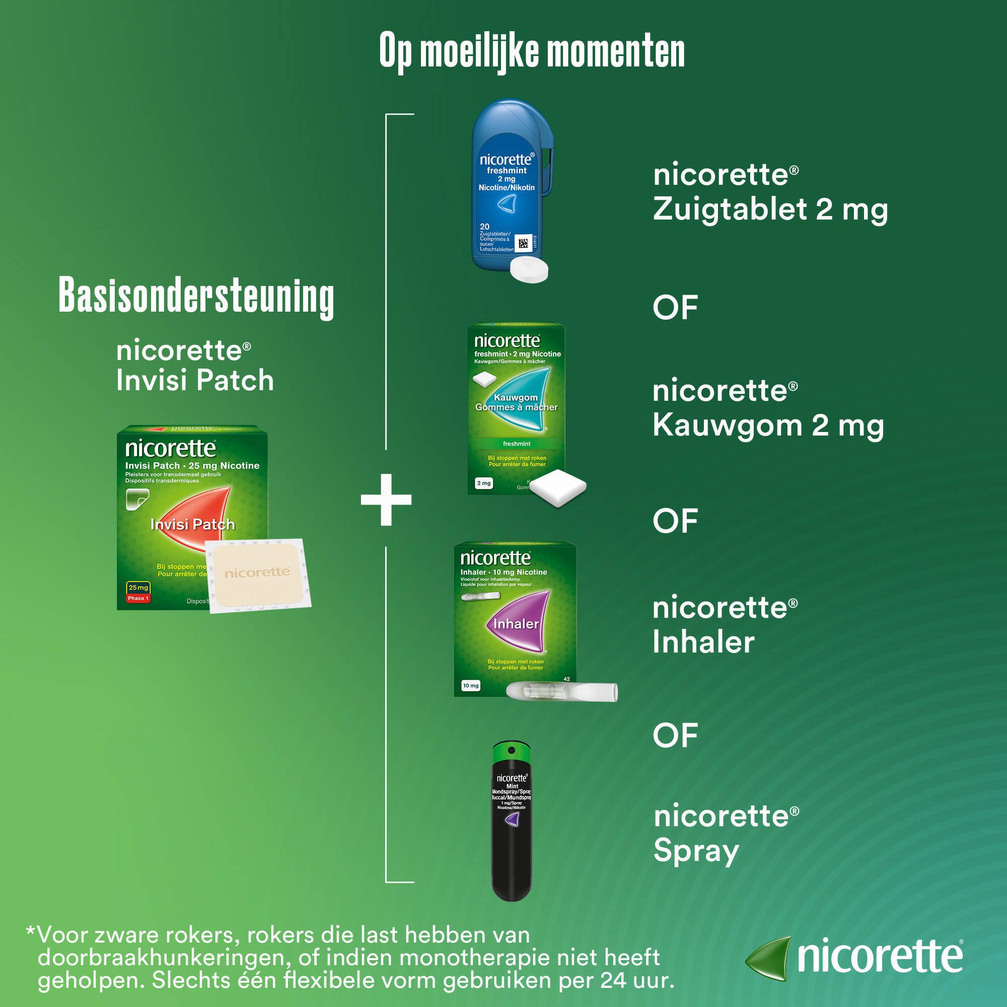 Nicorette® Combi Therapie Invisi Patch 25mg + Freshmint Zuigtabletten 2mg