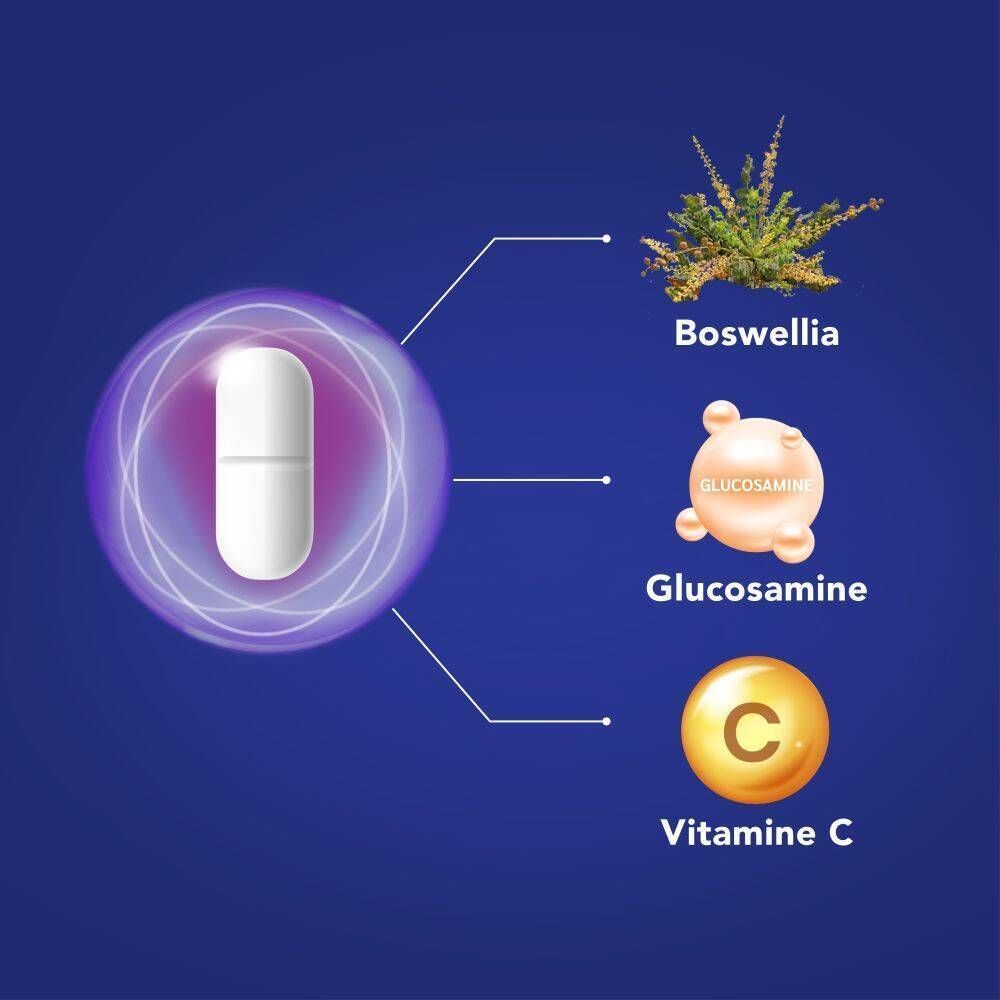 Grafiek met ingrediënten: Boswellia, Glucosamine, Vitamine C. Op blauwe achtergrond.