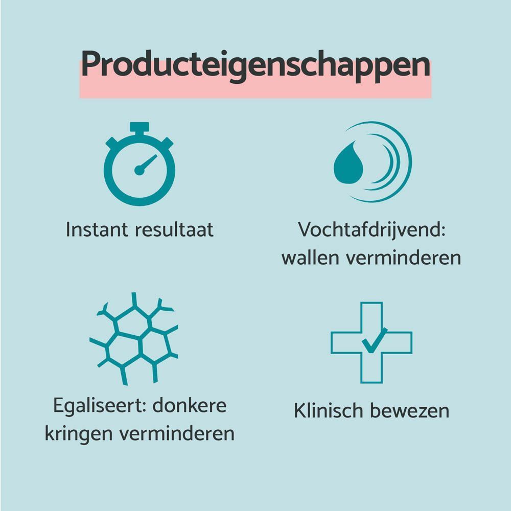 Grafische weergave van productkenmerken: Direct resultaat, hydraterend, vermindert wallen, klinisch bewezen.