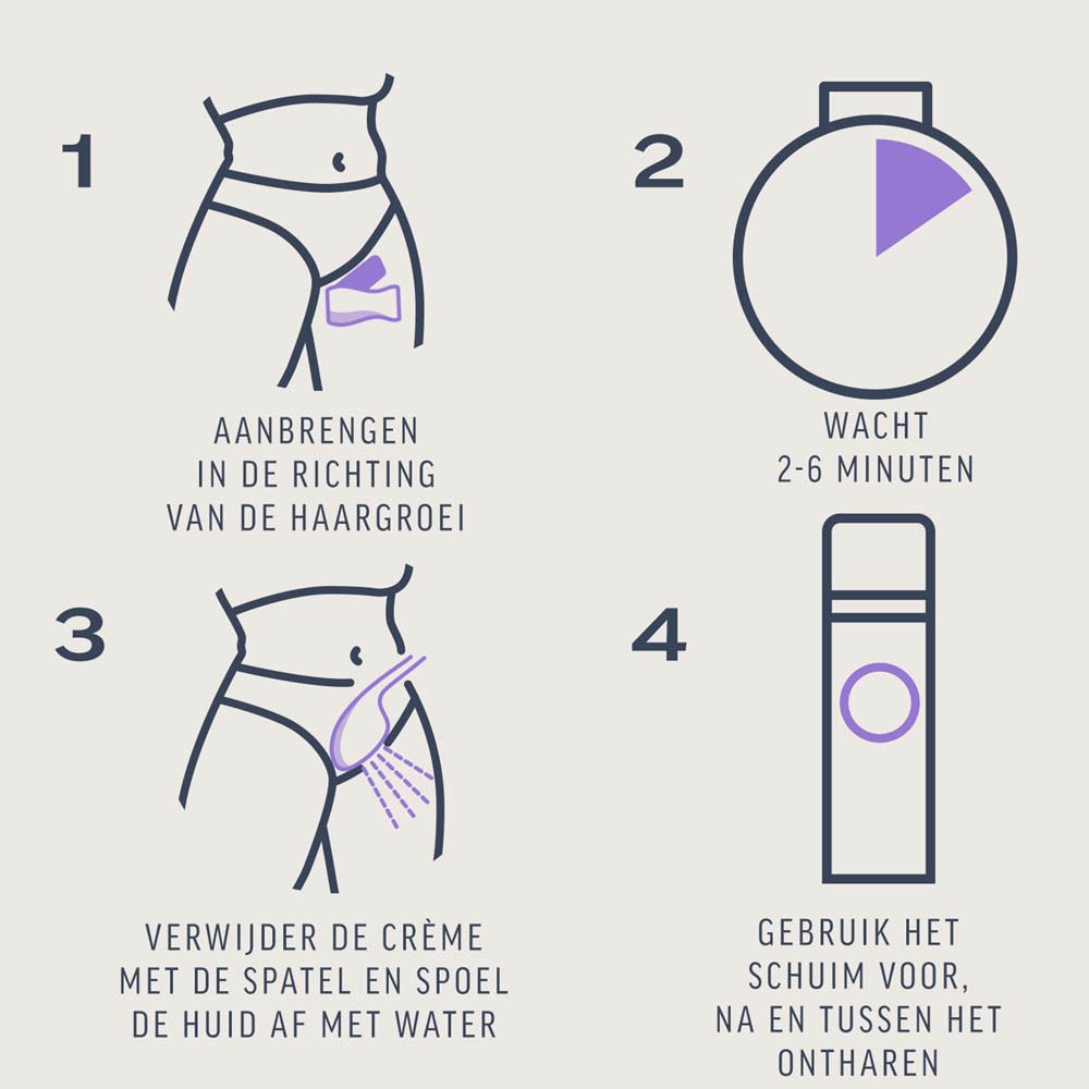 Grafiek met gebruiksaanwijzing. Stappen 1-4. Voor ontharen met crème.