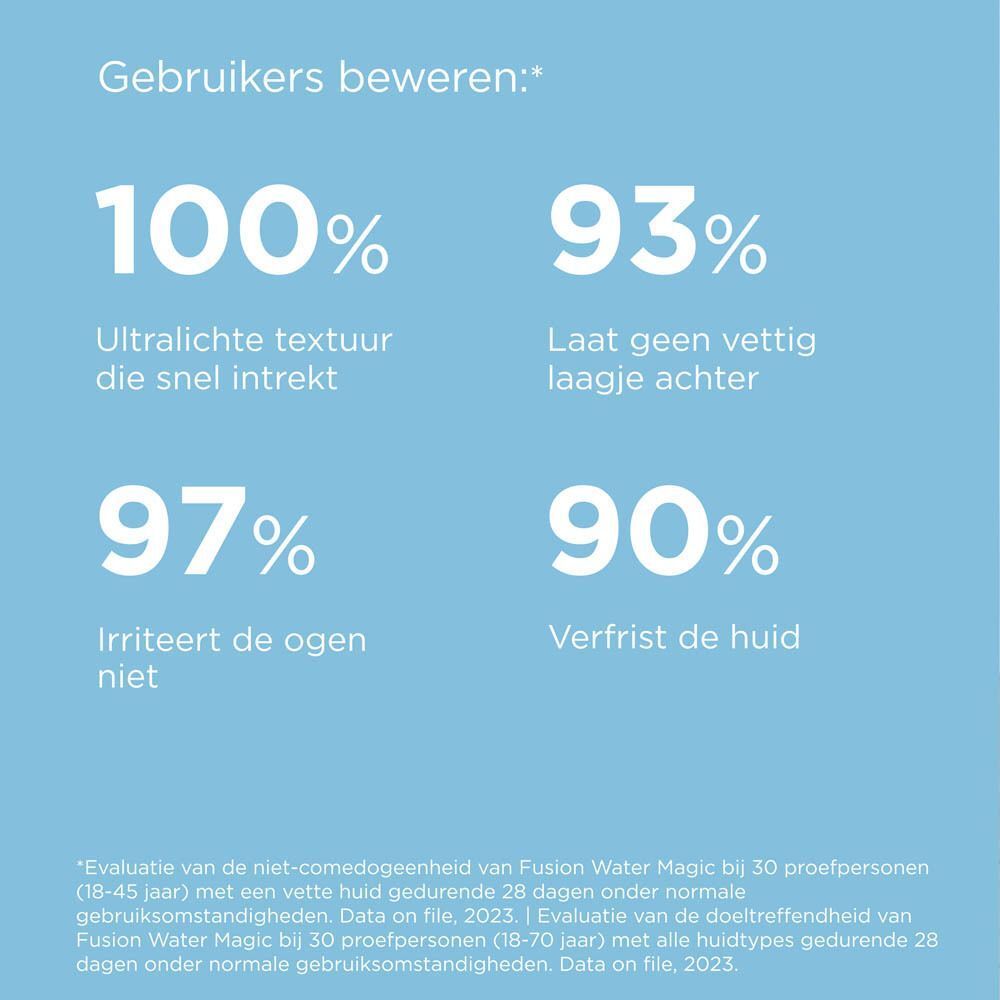 Grafiek met gebruikersbeoordelingen voor ISDIN Fusion Water Magic Light: 100% ultralichte textuur, laat geen vettige laag achter voor 93%.