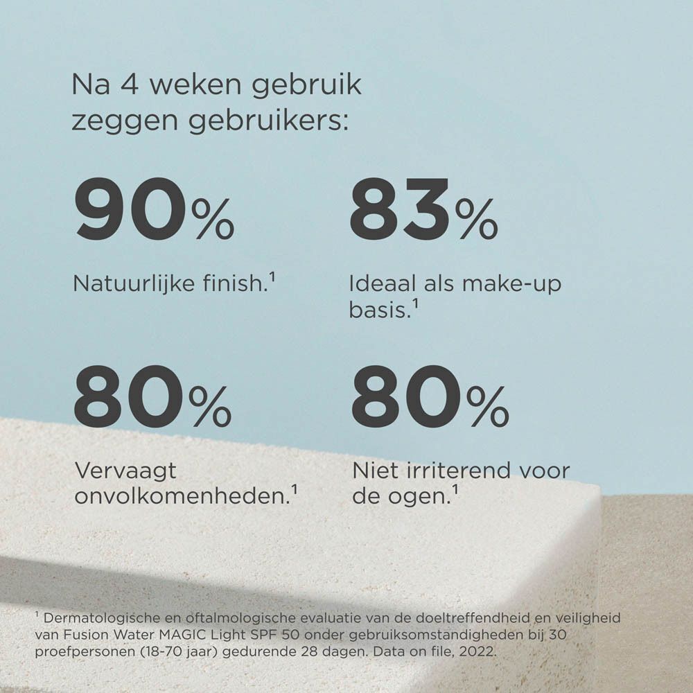 Statistieken ISDIN Fusion Water MAGIC: 90% natuurlijk finish, 83% make-up basis, 80% vervaagt onvolkomenheden, 80% niet irriterend.
