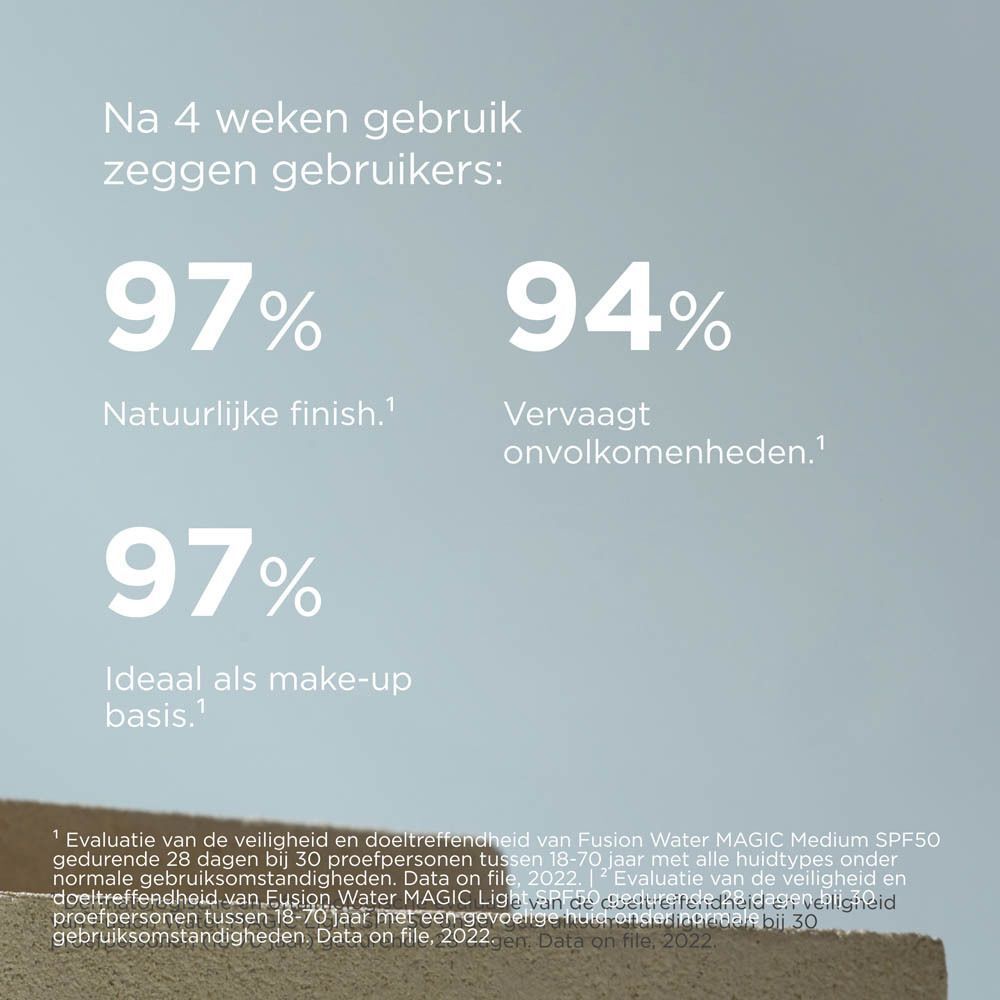 Statistieken: 97% natuurlijk finish, 94% vervaagt onvolkomenheden, 97% ideaal als make-up basis.