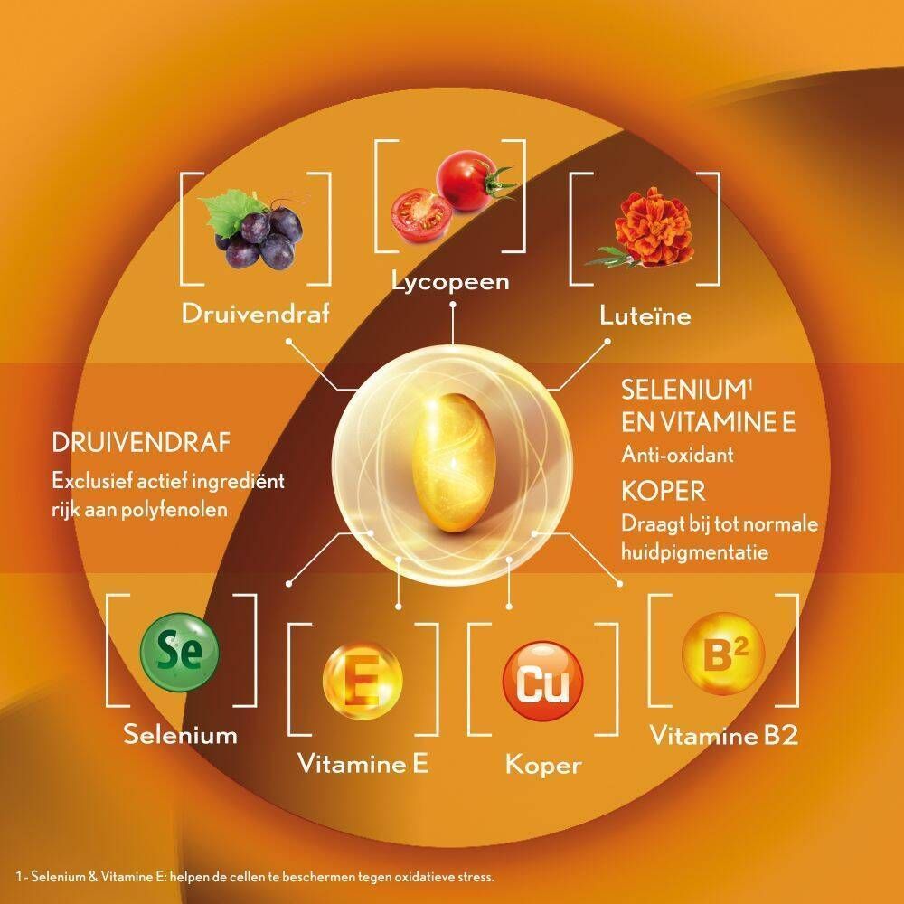 Grafiek met ingrediënten: druiven, tomaat, lycopeen, luteïne, selenium, vitamine E, koper en vitamine B2.