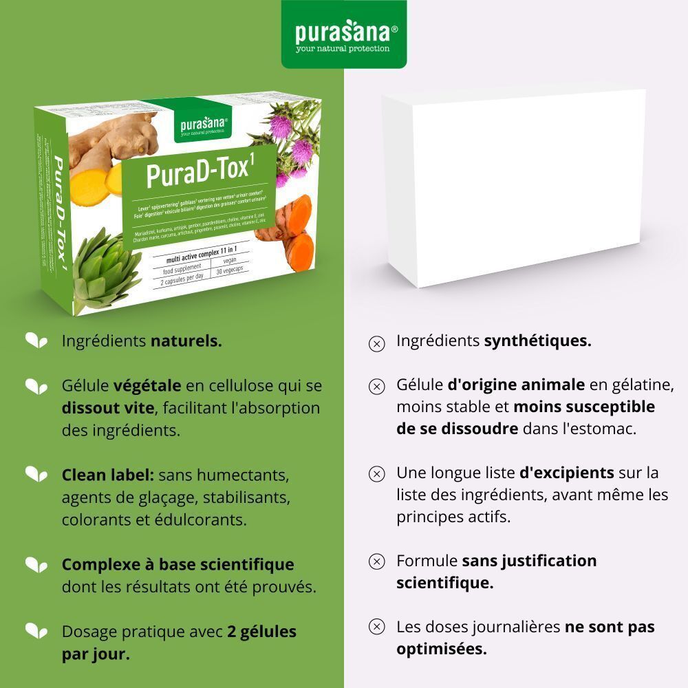 Comparaison des ingrédients. À gauche: ingrédients naturels, capsule végétale, label propre, base scientifique. À droite: ingrédients synthétiques.