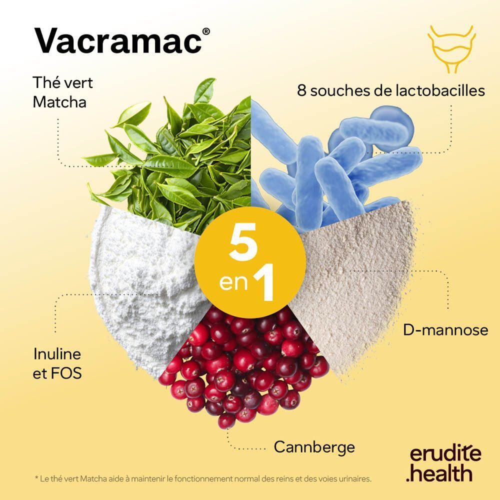 Graphique avec texte sur le taux de prescription de Nutriphyt Vacramac Duo.