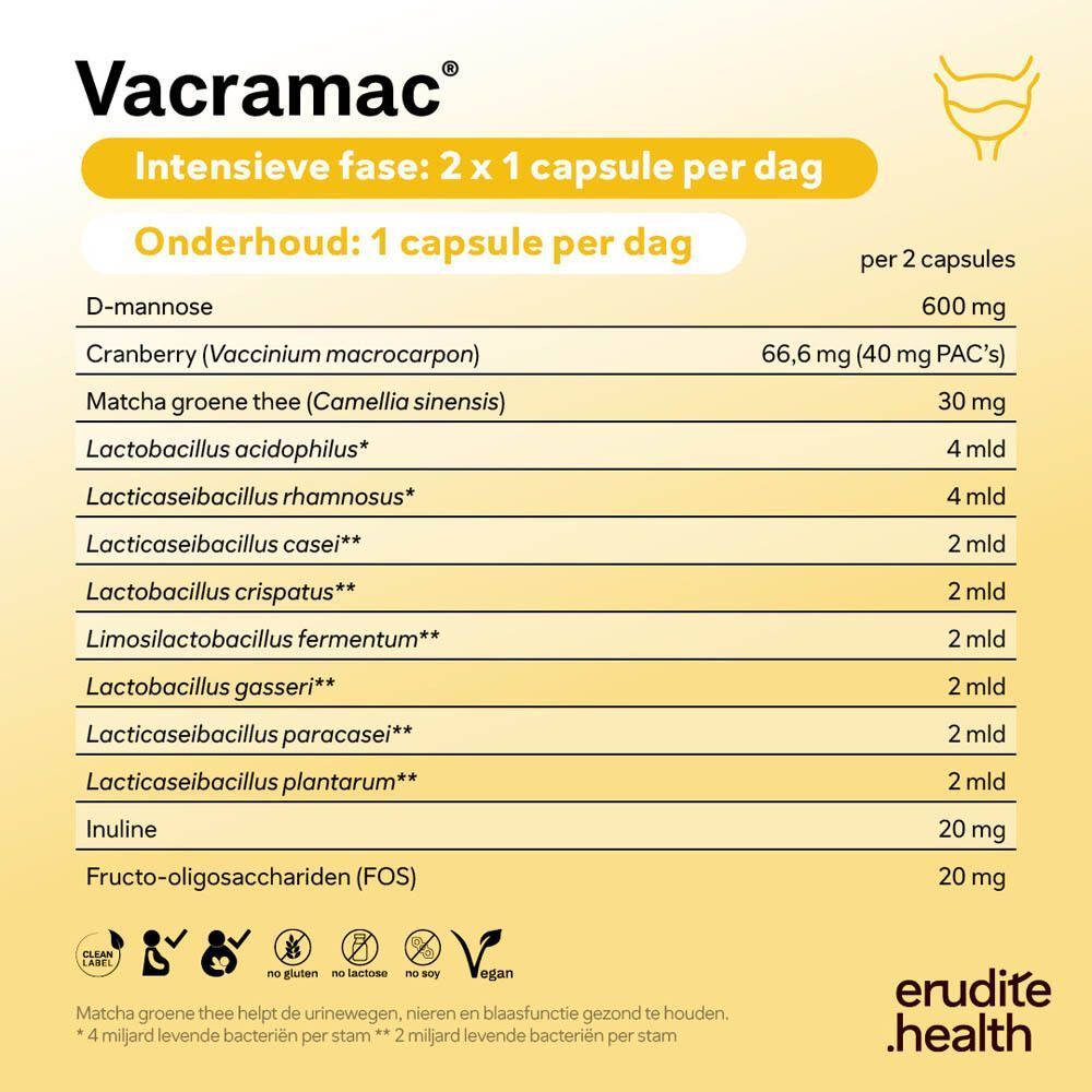Grafiek toont ingrediënten van Nutriphyt Vacramac Duo: Matcha, lactobacillen, cranberry, D-mannose, inuline/FOS.