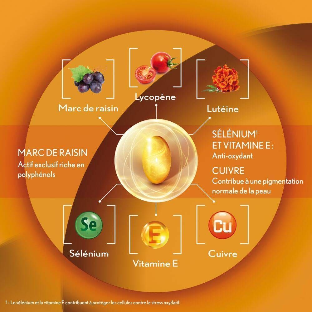 Représentation circulaire des ingrédients. Texte : Marc de raisin, Lycopène, Lutéine, Sélénium, Vitamine E, Cuivre.