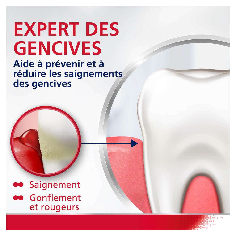 Graphique avec dent et gencive. Texte : Expert des gencives. Aide à prévenir et à réduire les saignements des gencives.