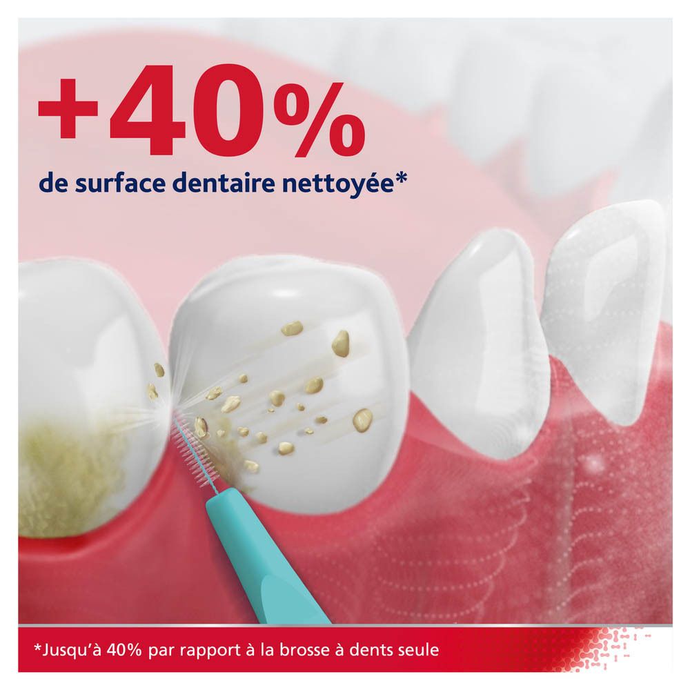 Dents et brossette interdentaire. Nettoyage de la surface dentaire. Texte : +40% de surface dentaire nettoyée.