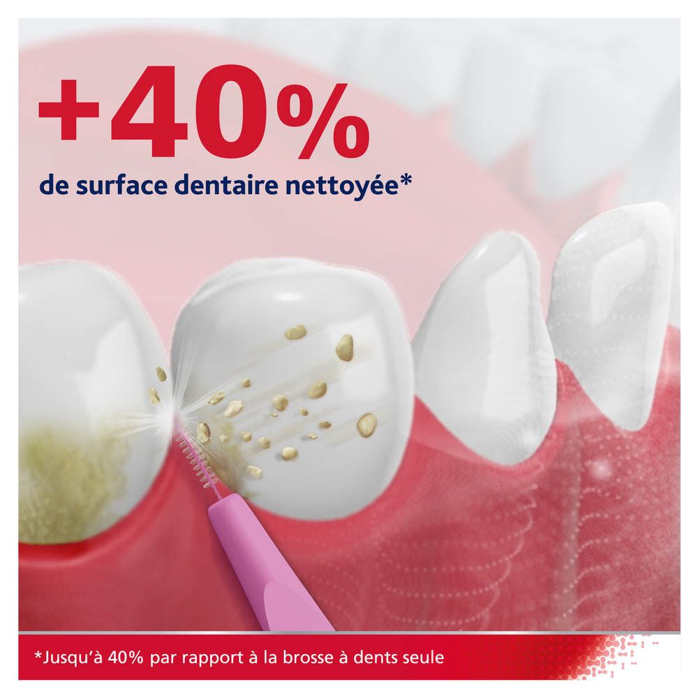 Brosse interdentaire nettoie la surface dentaire. +40% de surface nettoyée par rapport à la brosse à dents.