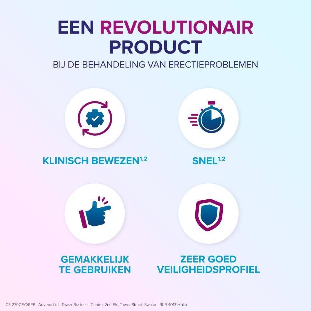 Eroxon® Stimgel tube en tekst. Toont effect van de gel binnen 10 minuten. Klinisch bewezen.