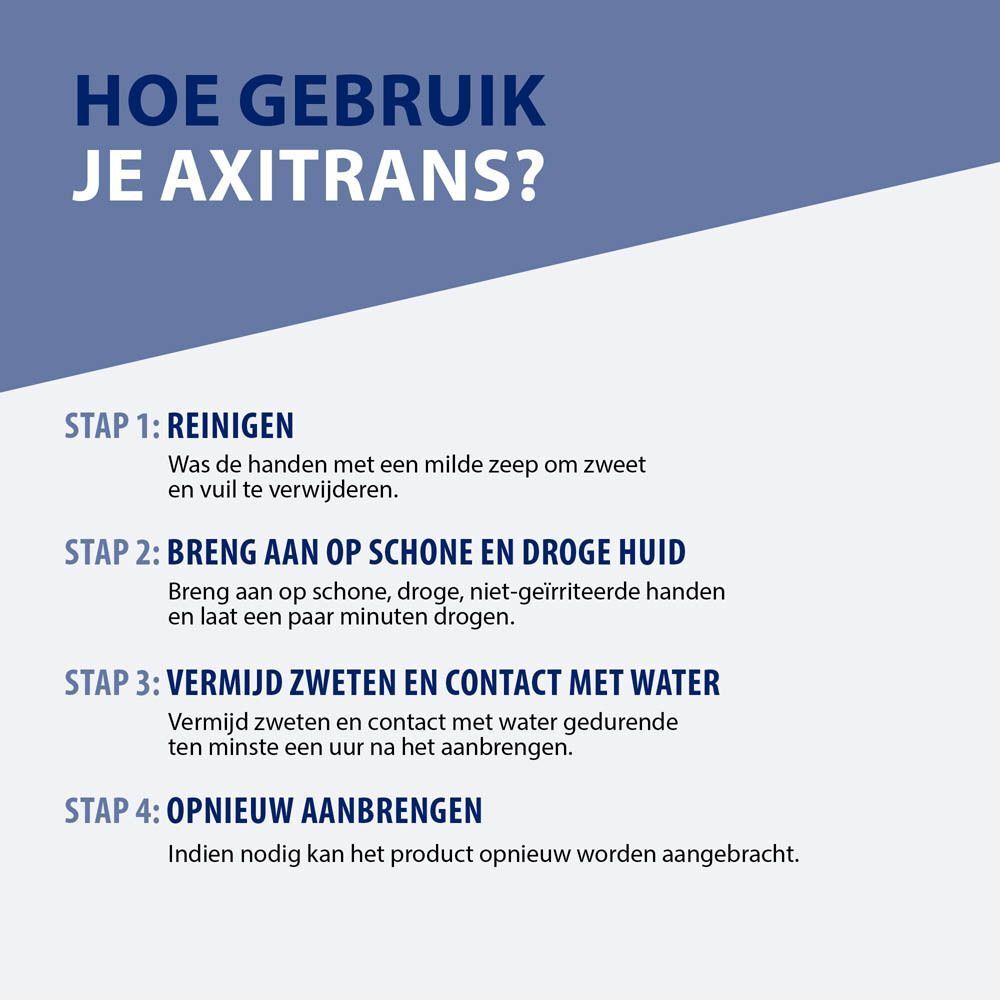 Blauwe achtergrond met tekst: Hoe Gebruik Je AXITRANS? Stappen: Reinigen, Aanbrengen, Vermijd zweten, Opnieuw aanbrengen.