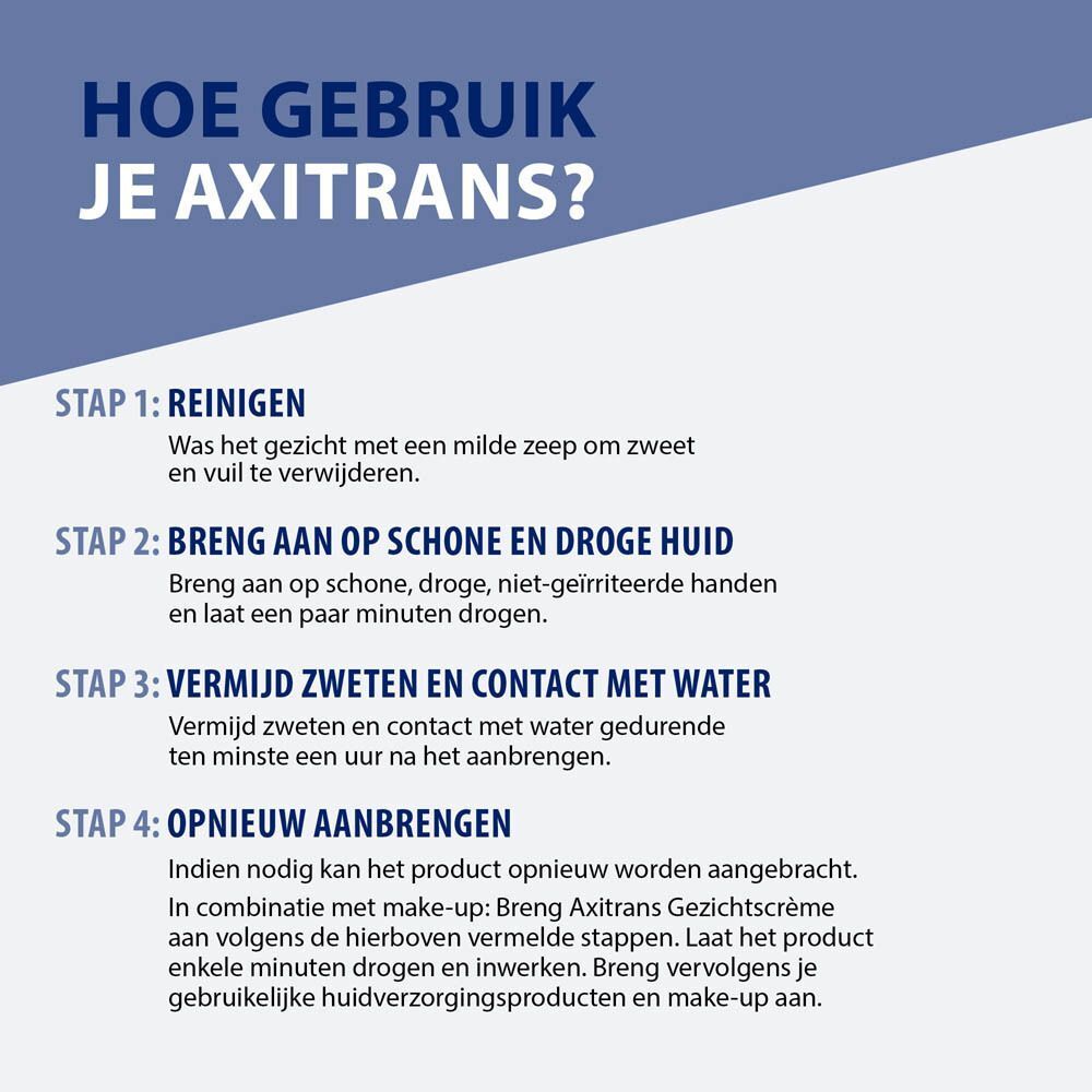 Instructies voor het gebruik van AXITRANS. Tekst in het Nederlands. Stappen 1-4 worden beschreven.