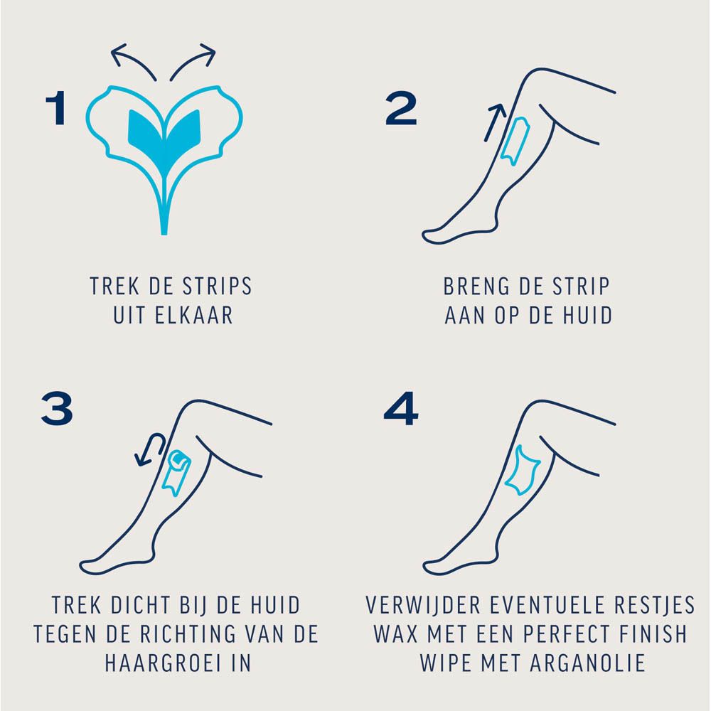 Illustratie van het gebruik van waxstrips. 4 stappen voor ontharing.