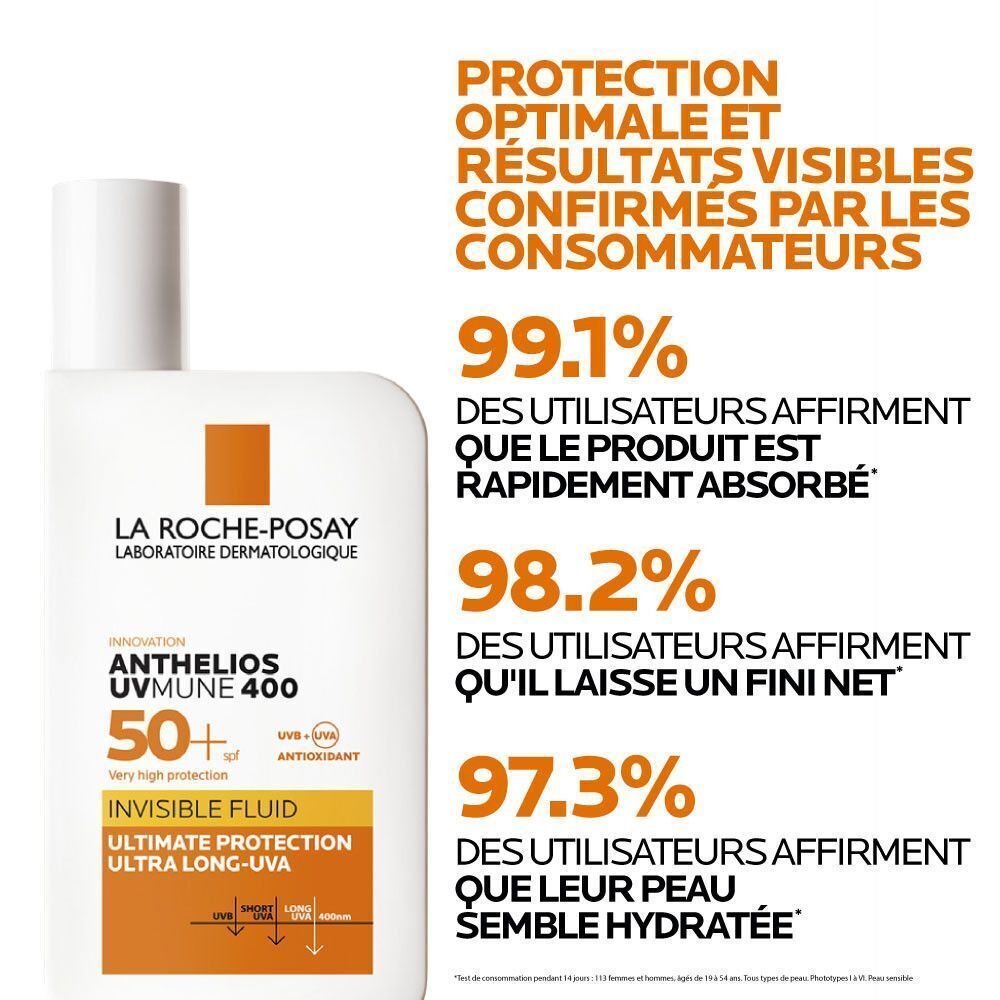 La Roche-Posay Anthelios, crème solaire avec résultats consommateurs sur la tolérance cutanée.