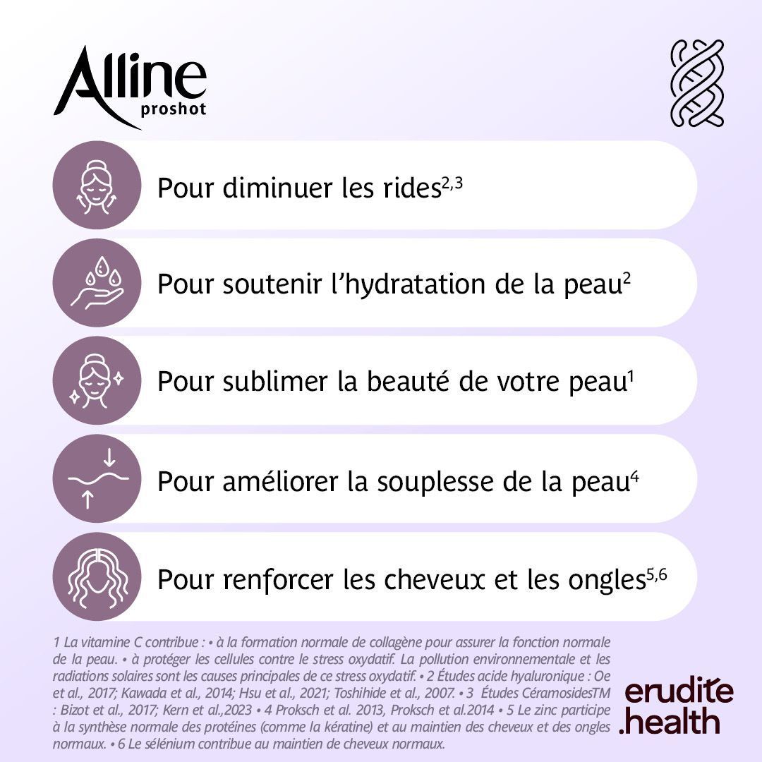 Femme yeux fermés, logo Alline Proshot et texte sur l'action quadruple.