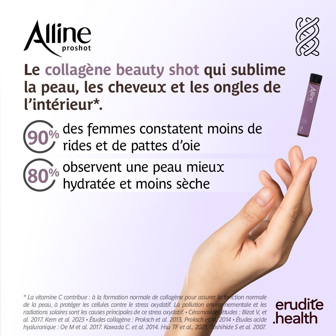 Représentation graphique des ingrédients d'Alline Proshot : peptides de collagène, acide hyaluronique, kératine, céramides, minéraux, vitamines.