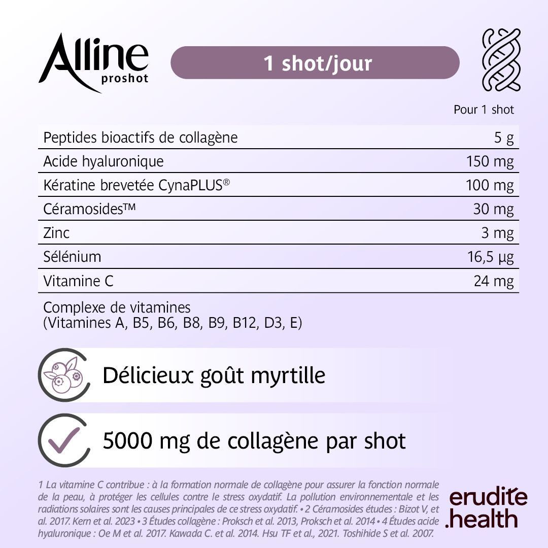 Femme yeux fermés, logo Alline Proshot et texte sur les études cliniques et les résultats.