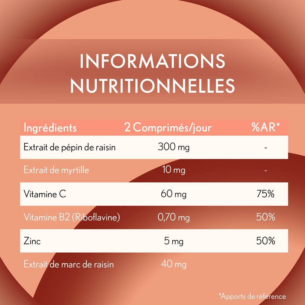 Informations nutritionnelles. Inscription : Oenobiol Derma Expert Contour des Yeux. Ingrédients et %AR.