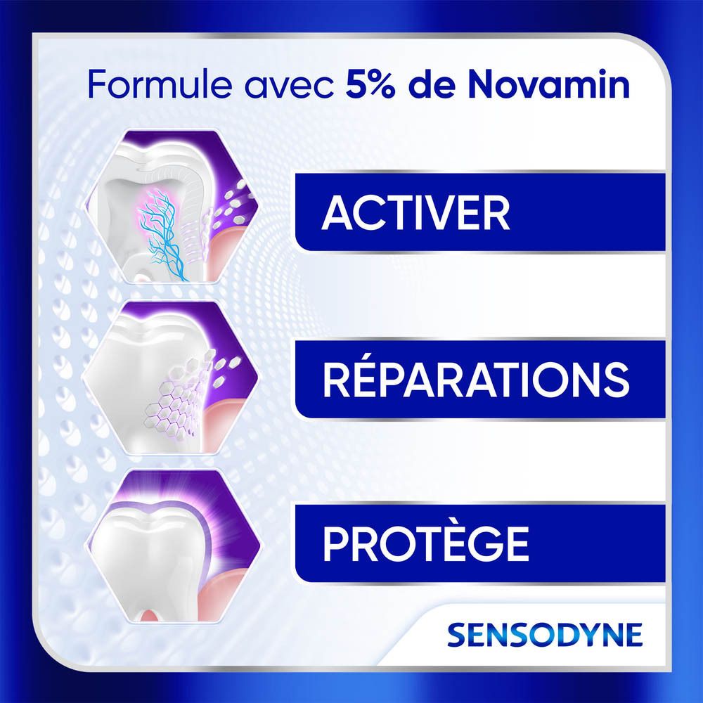 Graphique avec trois images de dents. Texte: Activer, Réparer, Protéger. Logo Sensodyne.