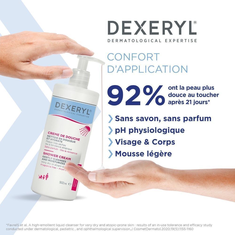 Main tenant un flacon Dexeryl Crème de Douche. Texte: 92% peau plus douce après 21 jours.