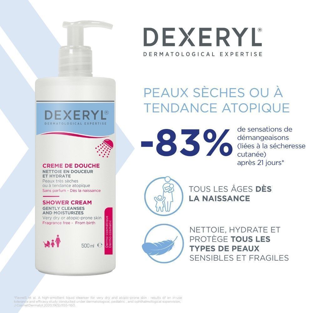 Flacon Dexeryl Crème de Douche. Texte: -83% de démangeaisons après 21 jours. Tous âges.
