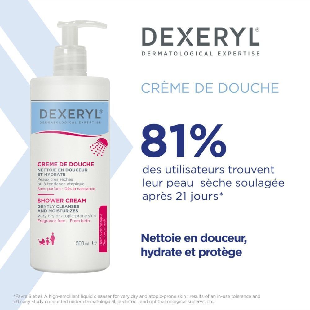 Flacon Dexeryl Crème de Douche. Texte: 81% trouvent leur peau sèche soulagée après 21 jours.