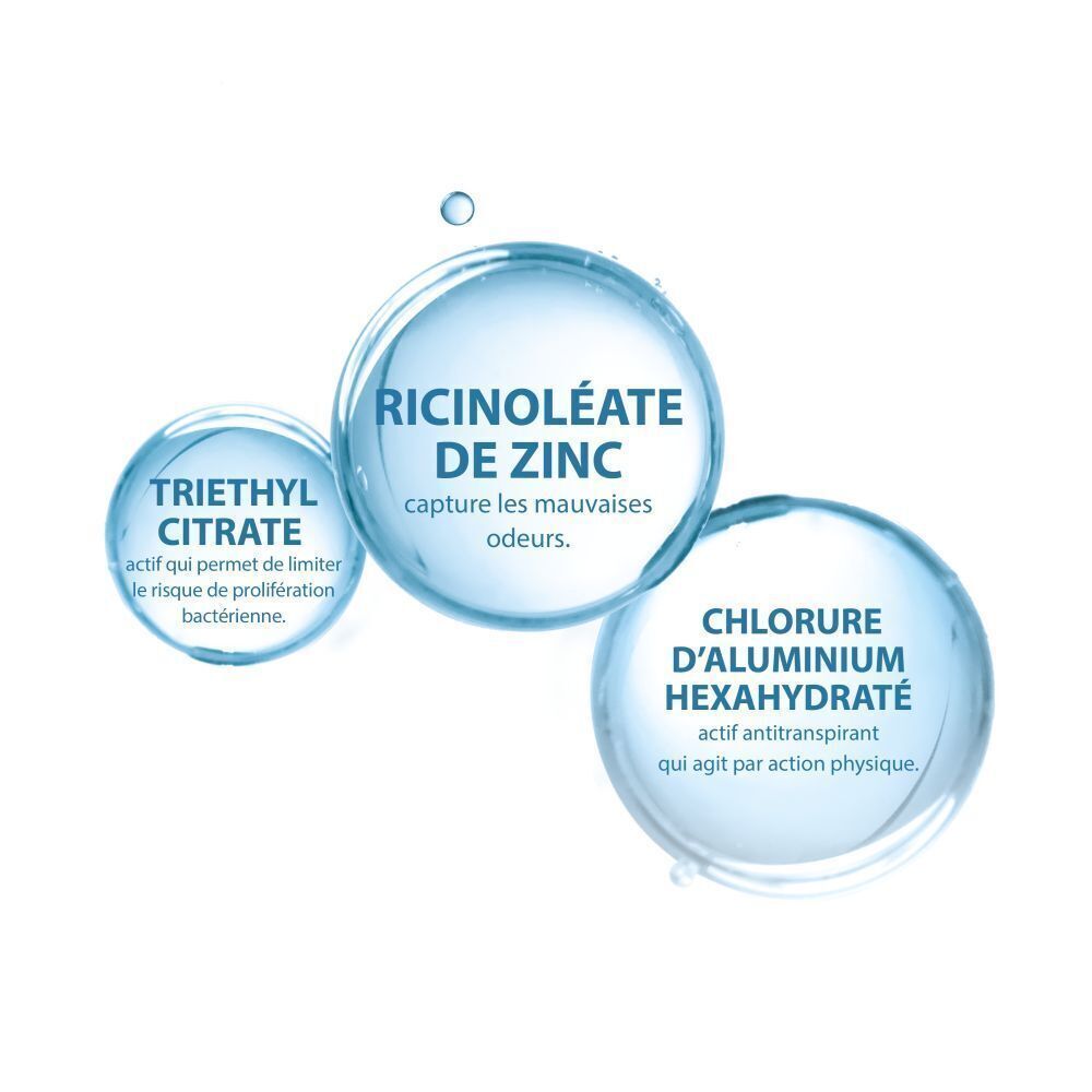 Trois cercles avec texte : "TRIETHYL CITRATE", "RICINOLÉATE DE ZINC", "CHLORURE D'ALUMINIUM HEXAHYDRATÉ".