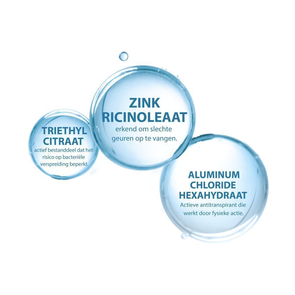 Ingrediënten Ducray Hidrosis Control: Zink ricinoleaat, Triethylcitraat, Aluminiumchloride hexahydraat.