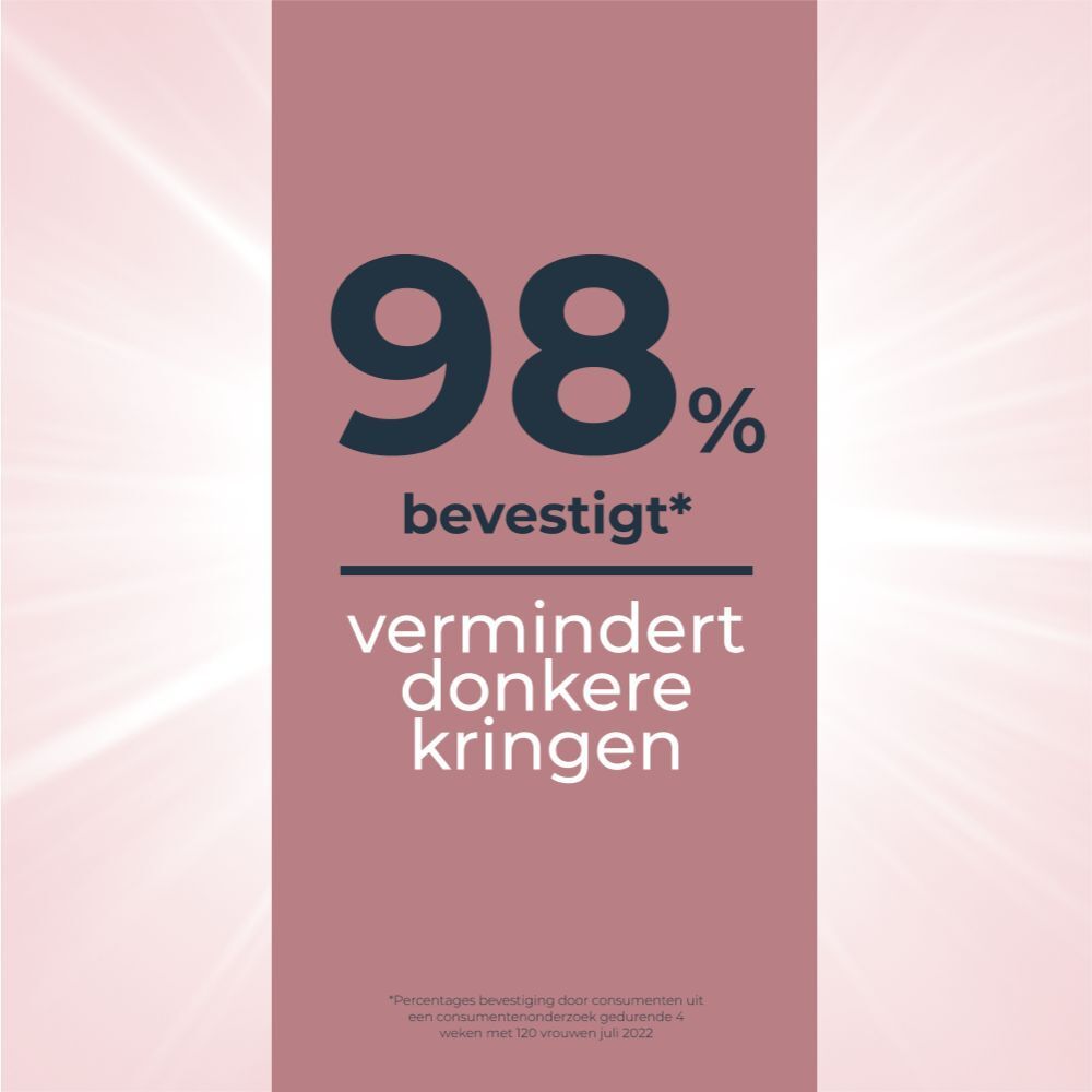 Grafiek toont 98% bevestiging voor vermindering van donkere kringen door Eucerin Anti-Pigment.